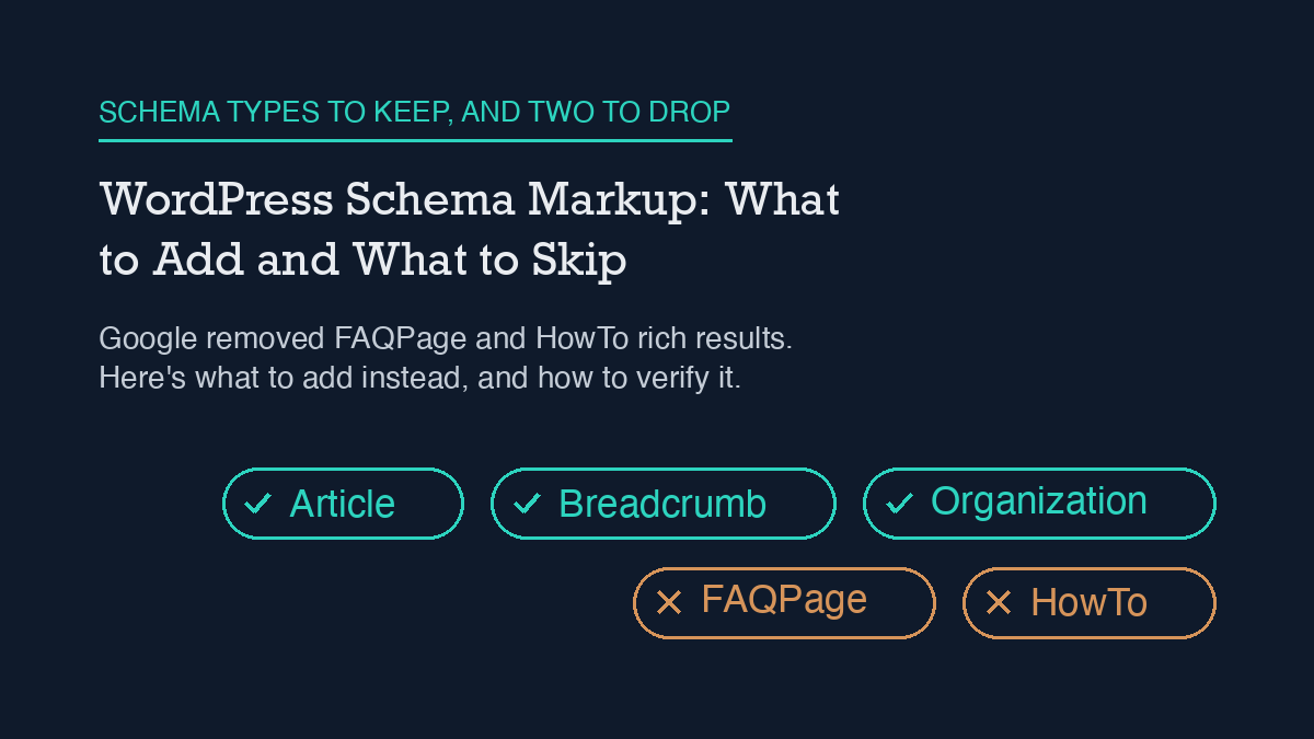 Two rows of rounded tag chips: Article, Breadcrumb, and Organization in teal with checkmarks meaning add this, and FAQPage and HowTo in orange with X marks meaning skip this