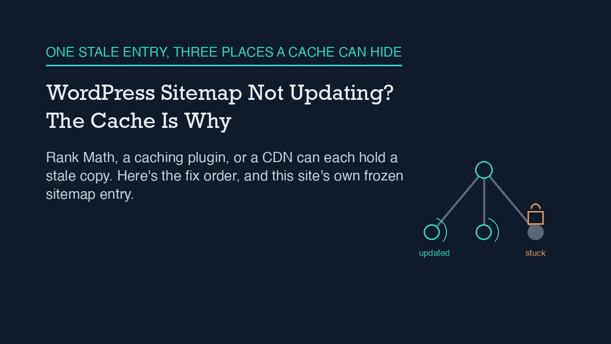 A root node connected to three branch nodes representing sitemap entries, two shown as open teal circles labeled updated with a small refresh arc, and one shown as a filled gray circle with an orange padlock on top labeled stuck, illustrating one frozen sitemap entry among many that refresh normally