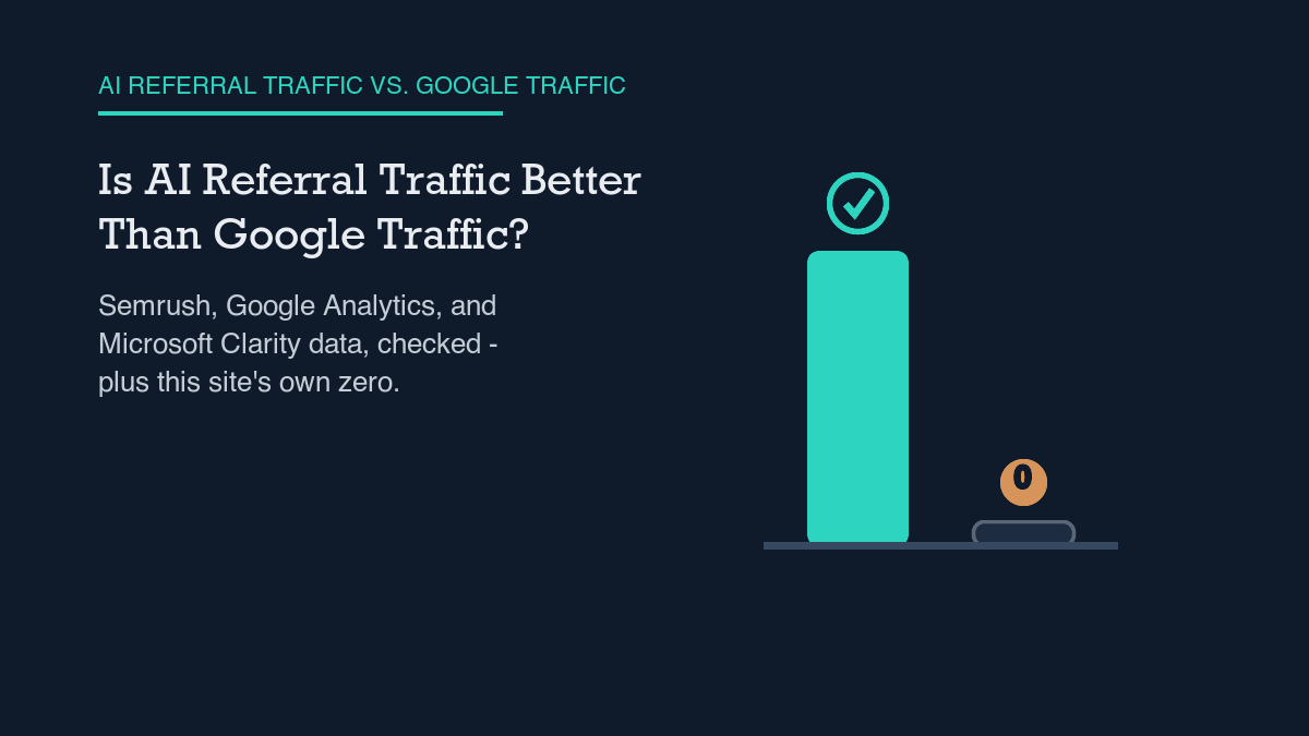 Two vertical bar columns on a shared baseline: a tall solid teal column marked with a checkmark badge representing verified Google traffic data, next to a short dashed-outline column with a floating zero chip representing this site's own AI referral session count