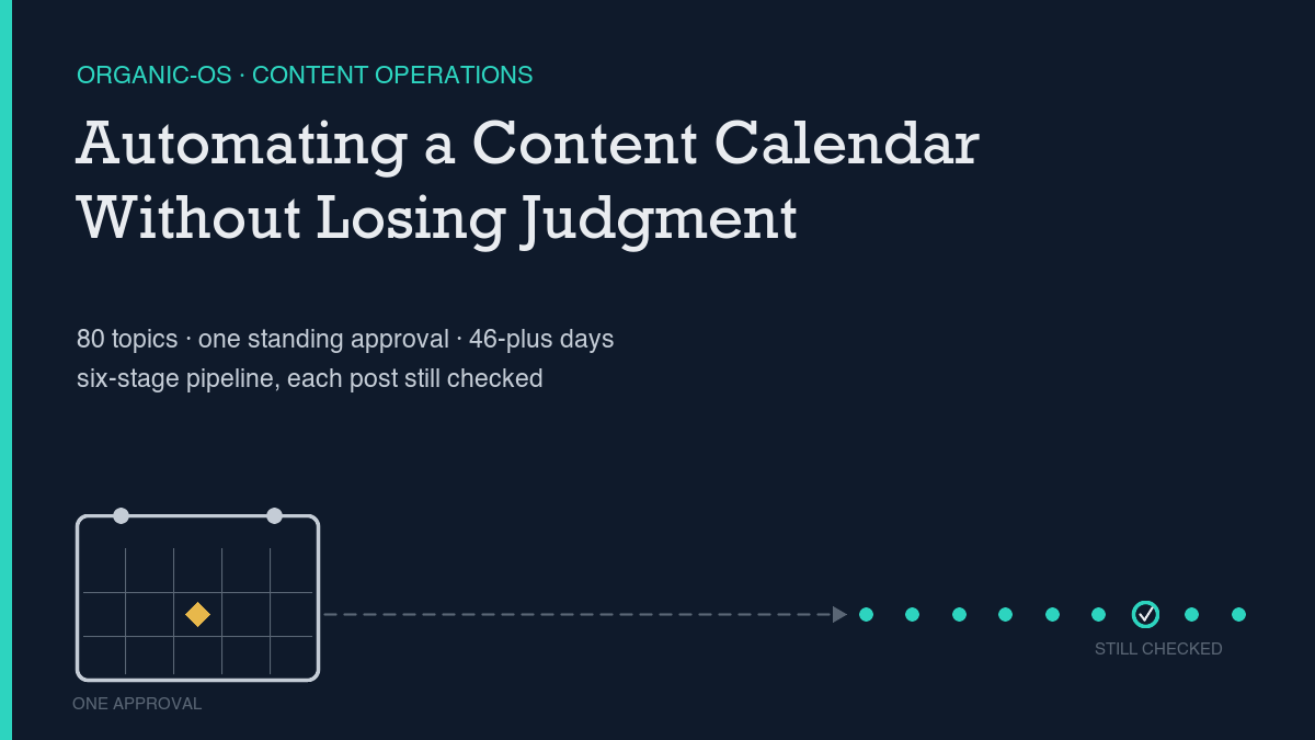 Automating a Content Calendar Without Losing Judgment