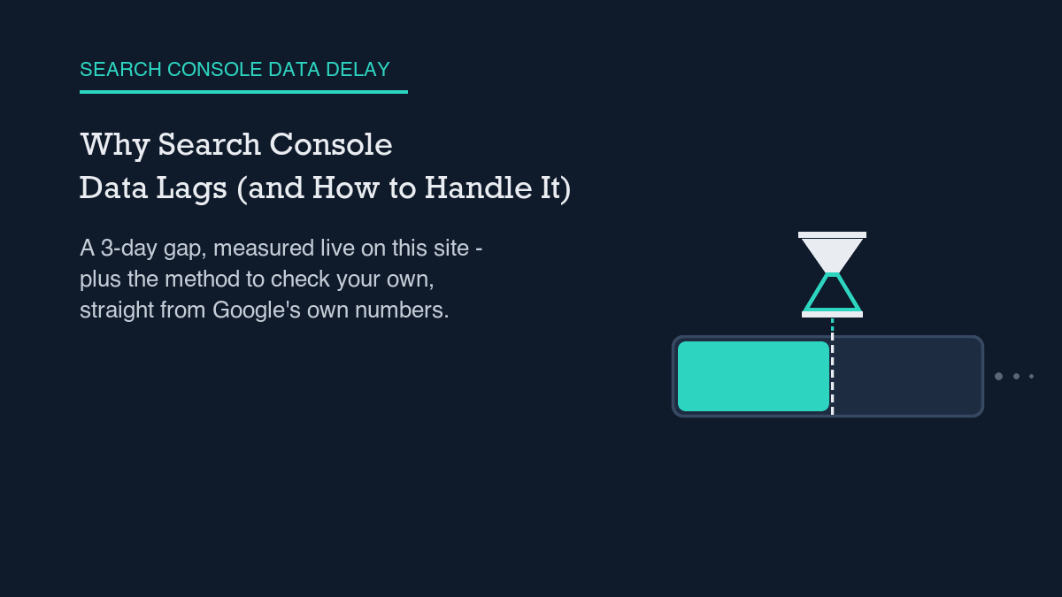 An hourglass above a horizontal panel split by a dashed line into a solid-filled zone representing finalized Search Console data and a hollow-outline zone representing still-preliminary data, with a falling-sand streak linking the hourglass to the divider and three fading dots trailing off the outline zone