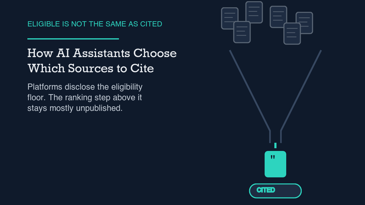 Illustration of a funnel with scattered outlined page icons feeding the wide mouth and a single solid highlighted page icon with a quote mark exiting the narrow spout into a chip labeled CITED, representing many candidate sources narrowing to one citation.