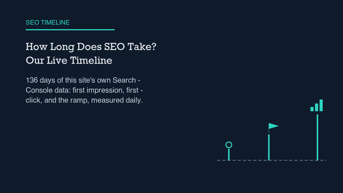 How Long Does SEO Take? Our Live Timeline