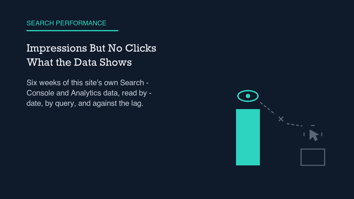 Impressions But No Clicks: What the Data Actually Shows