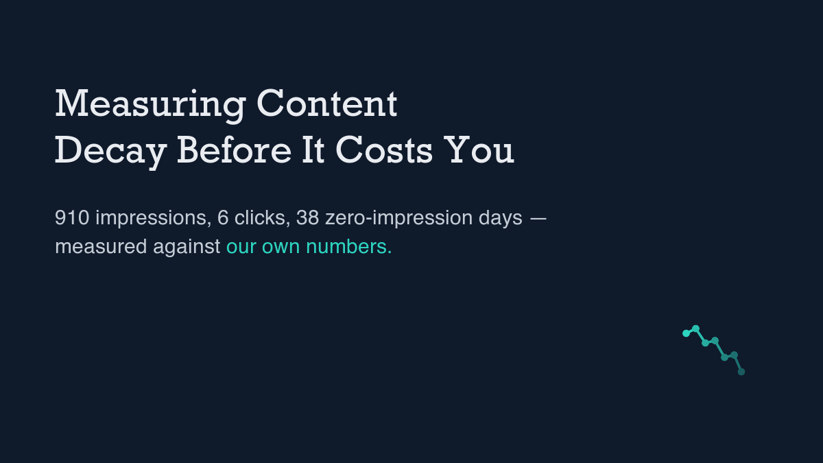 Measuring Content Decay Before It Costs You