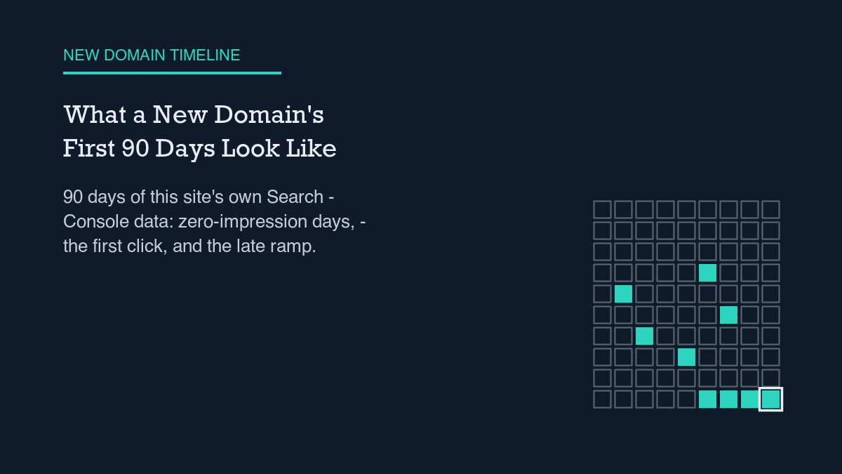 What a New Domain’s First 90 Days Look Like