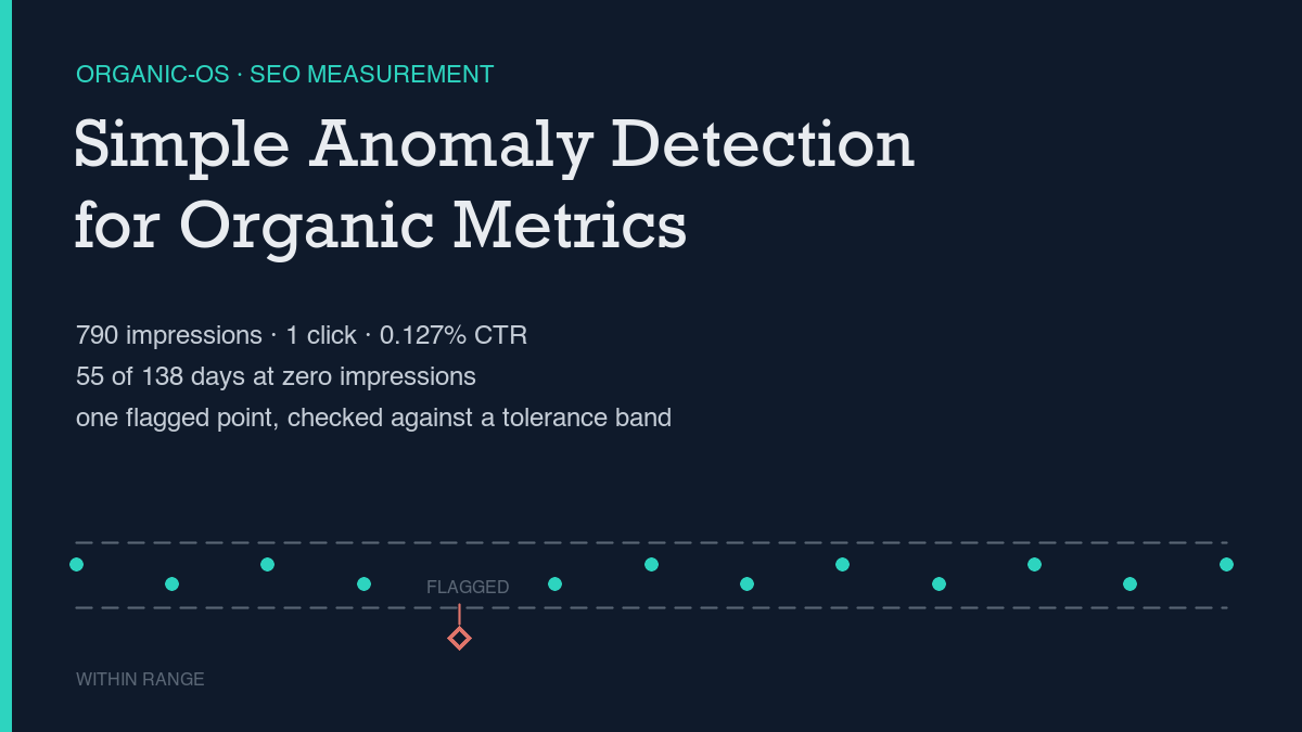 Simple Anomaly Detection for Organic Metrics