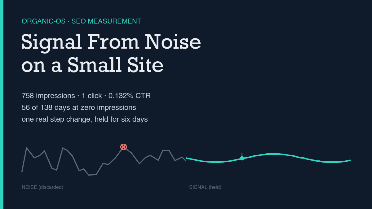 Telling SEO Signal From Noise on a Small Site